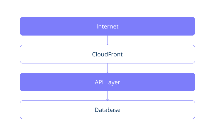 AWS for Humans_1 (1)