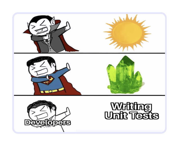 Meme explaining ABAP Developers' relationship with writing unit tests.