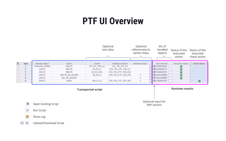 SAP Process Test Framework (PTF) UI overview.