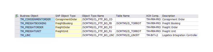 Step 1. Register a PTF Business Object