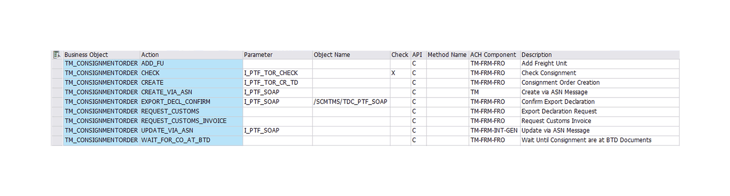 Step 2. Register the Available Actions