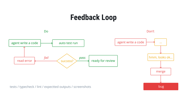 Feedback loop do's and don'ts within context engineering.