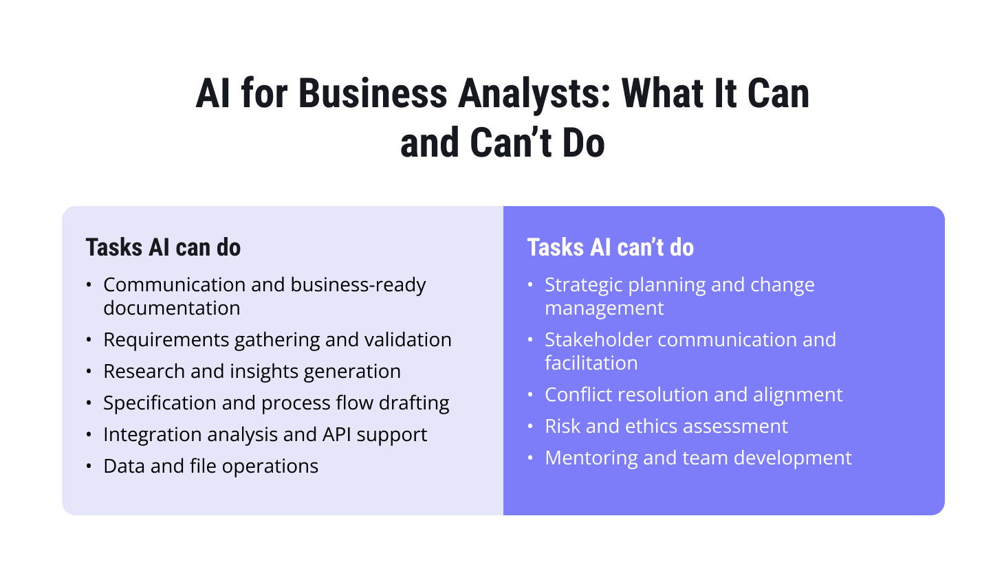 AI for Business Analysts: What It Can and Can’t Do