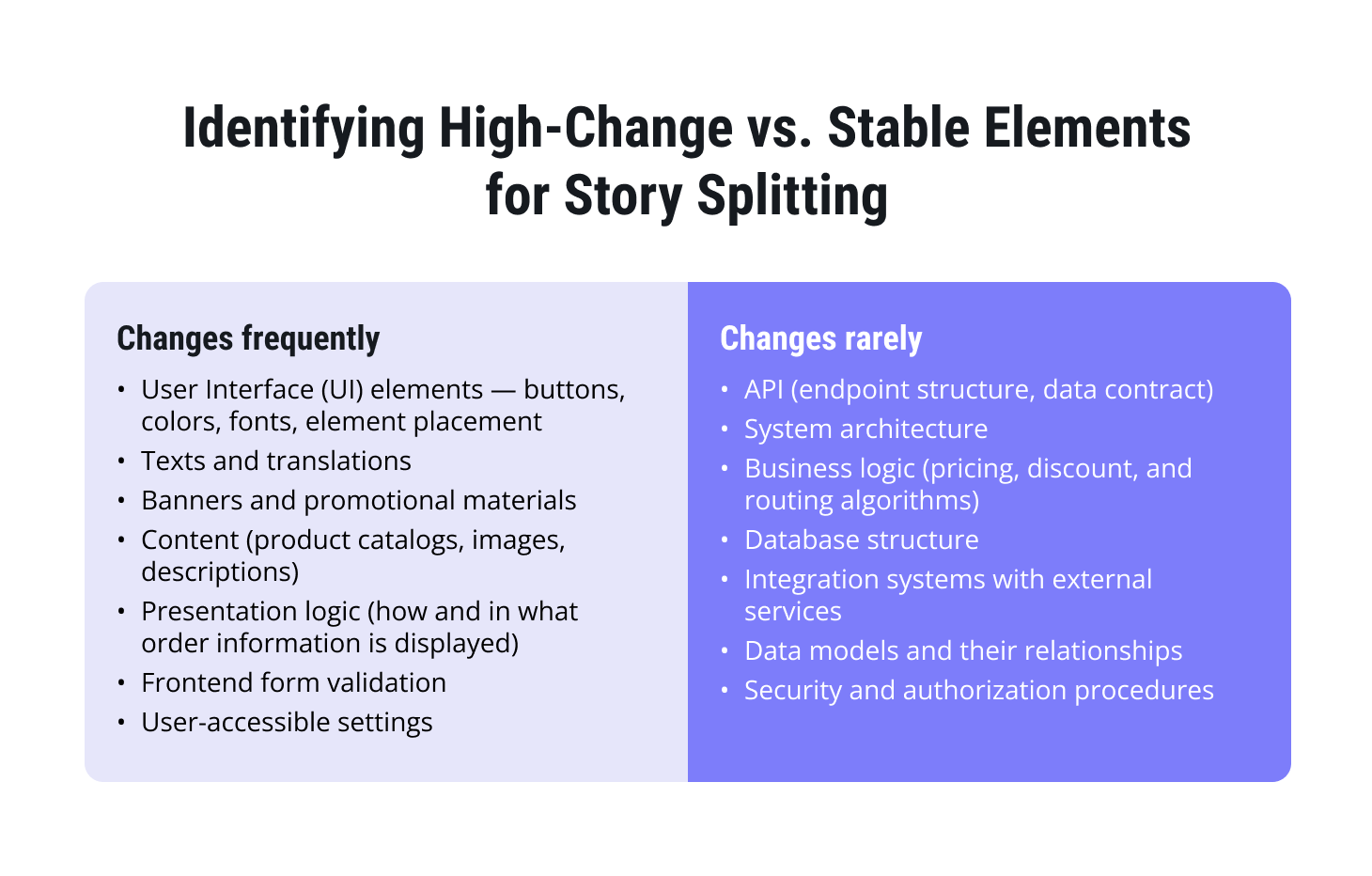 Identifying high-change vs. stable elements for story splitting.