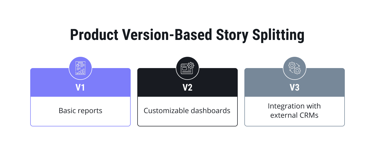 Product version-based story splitting