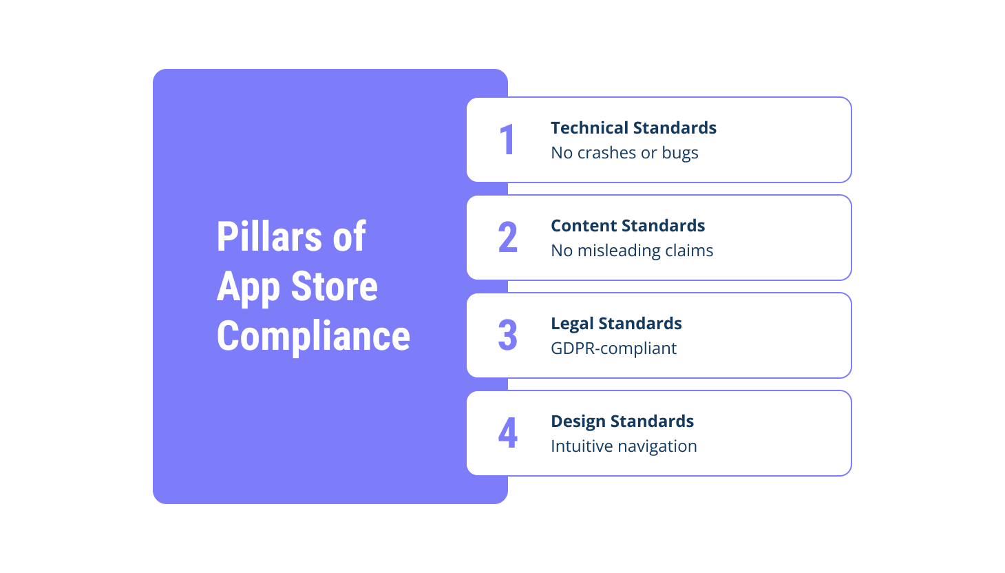 Four pillars of mobile app store compliance