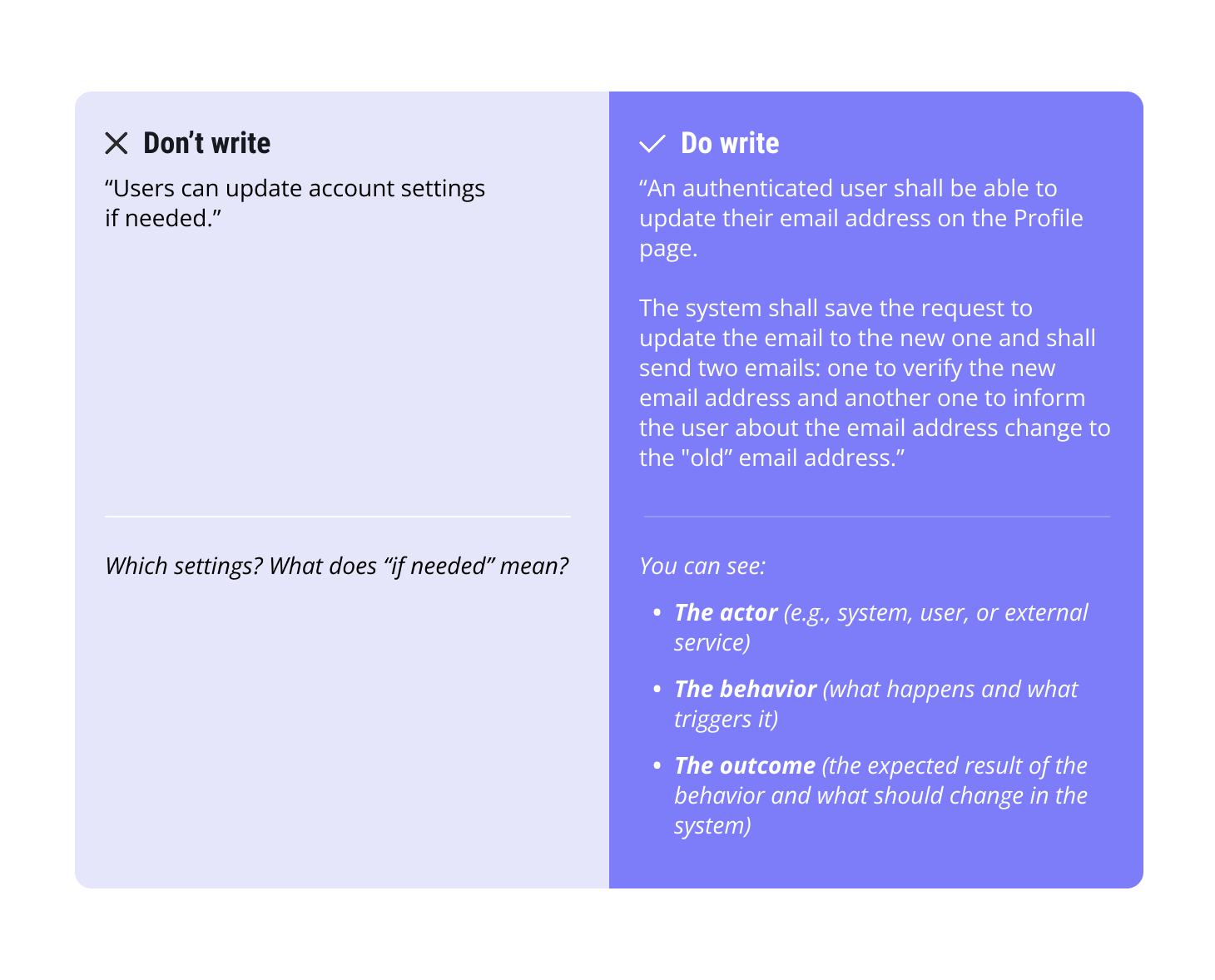 How to write business requirements: a specific requirement example.