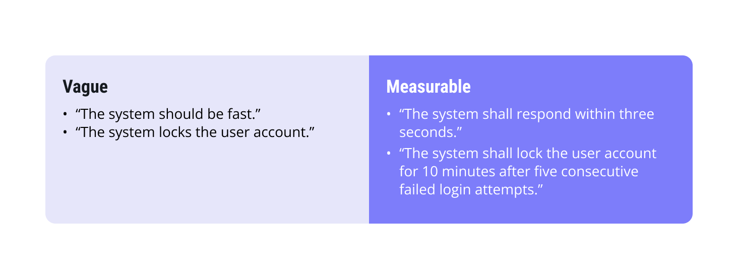 How to write good requirements that are measurable and testable.