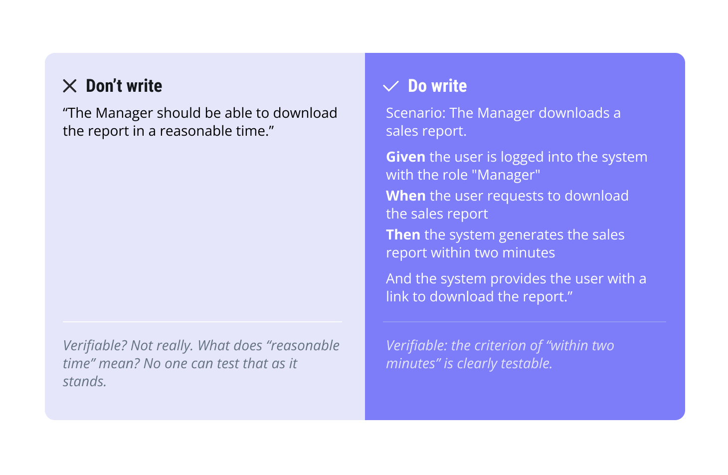 Business requirement example in Gherkin format.