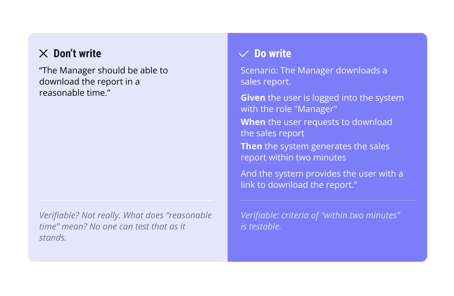 Business requirement example in Gherkin format.