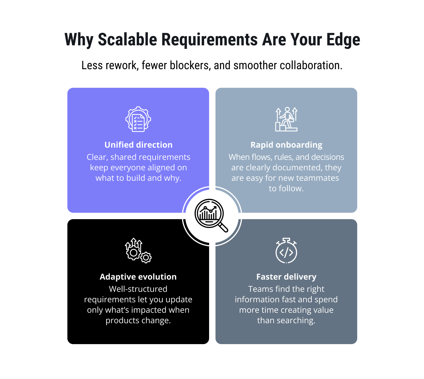 Benefits of writing good requirements.