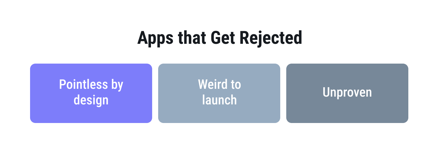 30% of mobile apps never reach the stores. These types of apps get rejected most often.