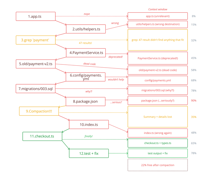 Raw agent path explained in a diagram.